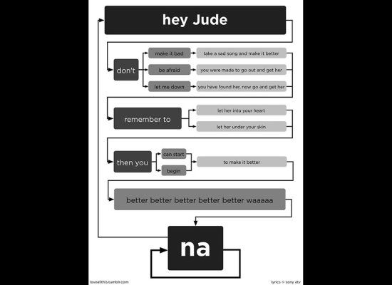 Hey_jude_flowchart