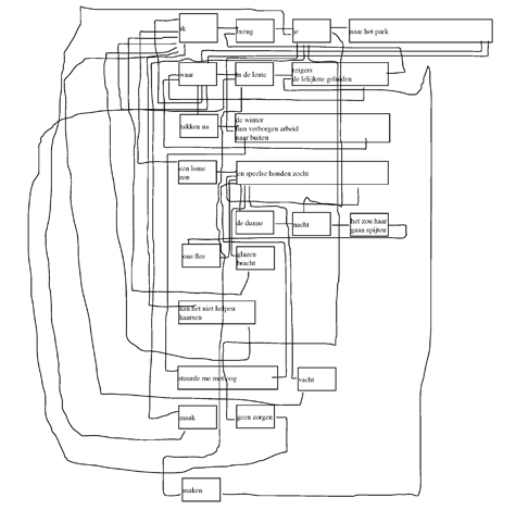 Flowchart_verborgen_arbeidend2