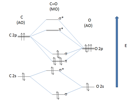 450px-MOdiagramCOsig