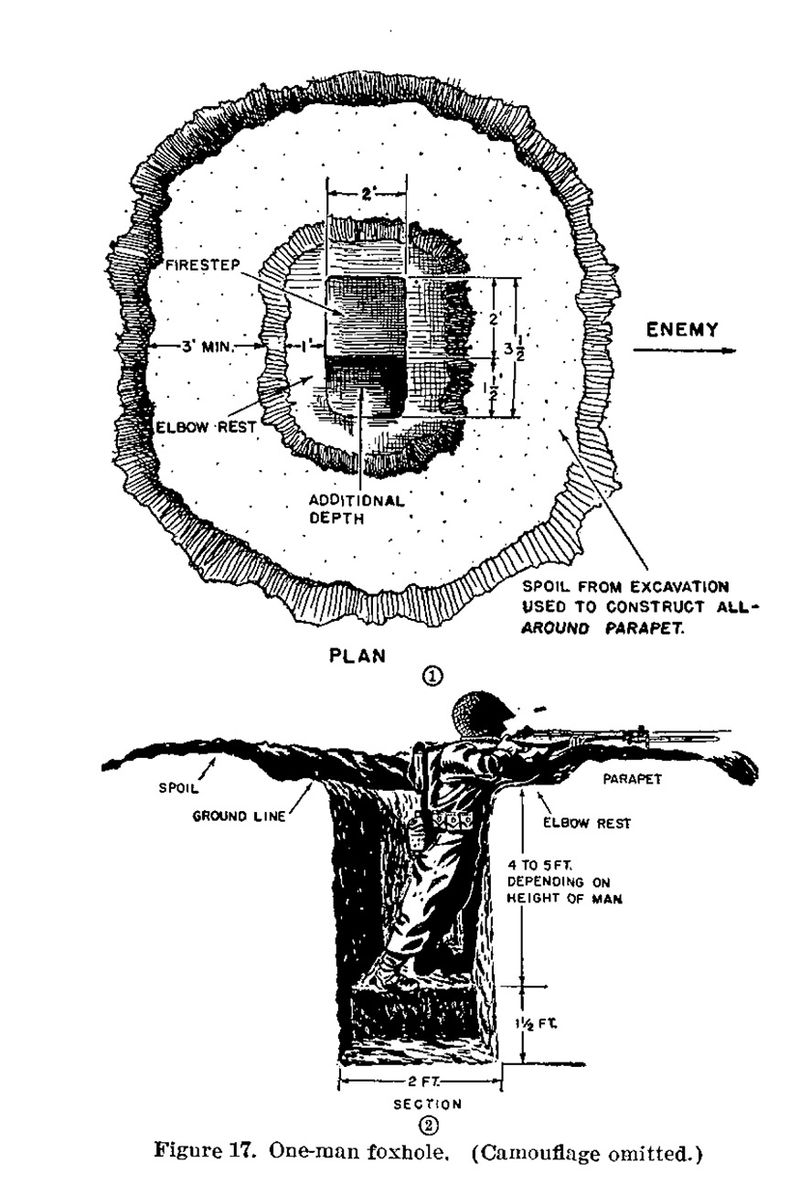Illustratie-1-mans-schuttersput